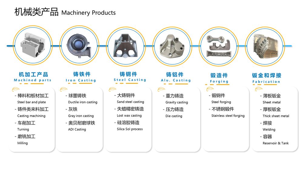 Casting, forging, sheet metal, welding, tank, supply chain, rubber,铸件、锻件、钣金、焊接、压力容器、供应链、橡胶件