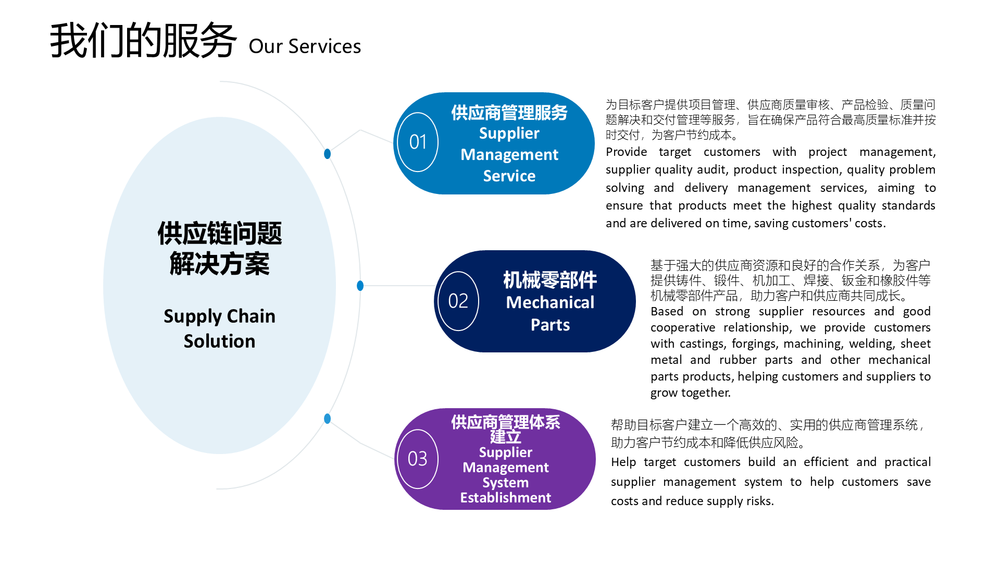 Casting, forging, sheet metal, welding, tank, supply chain, rubber,铸件、锻件、钣金、焊接、压力容器、供应链、橡胶件