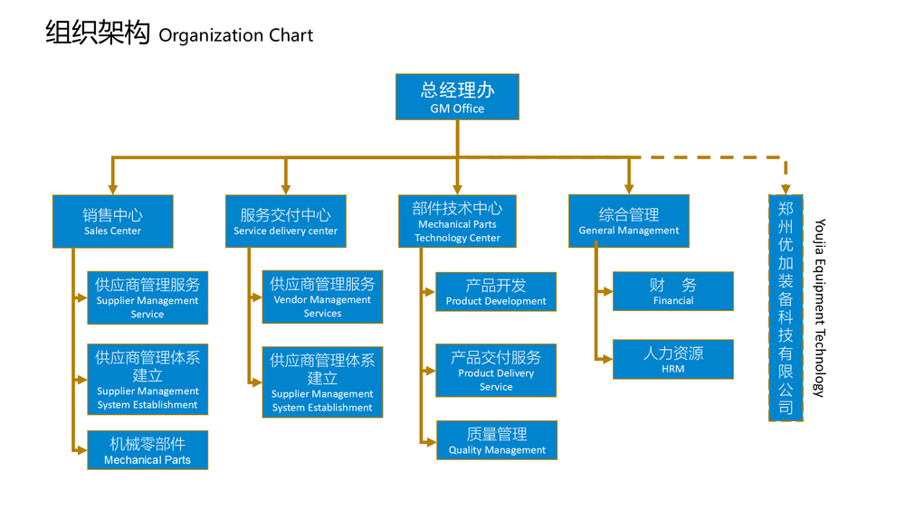 Casting, forging, sheet metal, welding, tank, supply chain, rubber,铸件、锻件、钣金、焊接、压力容器、供应链、橡胶件