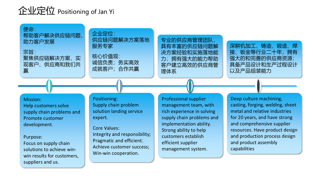 Casting, Forging, Sheet Metal, Welding, Tank, Supply Chain,铸件、锻件、钣金、焊接、压力容器、供应链